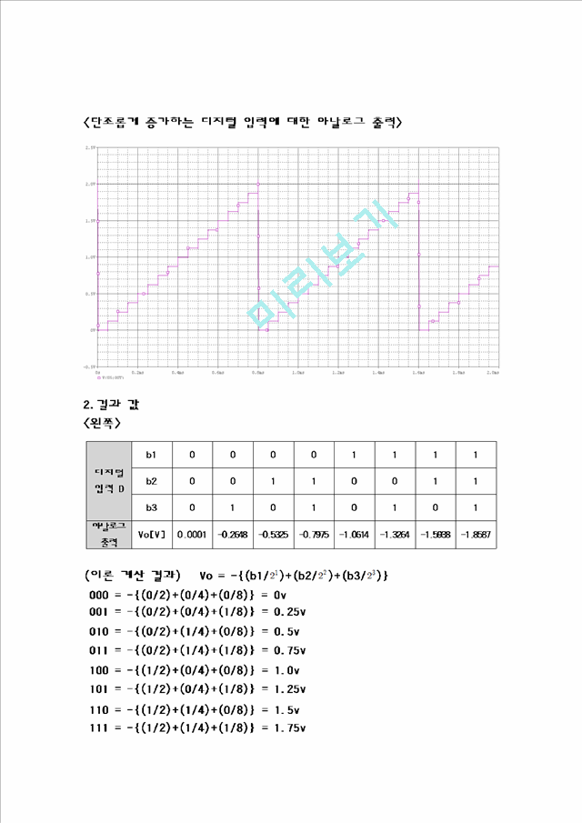 [자연과학] [전자회로실험] 디지털-아날로그 (D,A) 변환기 결과.hwp